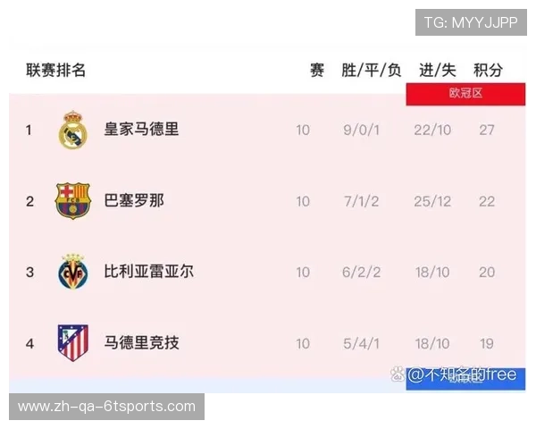 西甲联赛全年赛程数量统计及赛程对积分榜影响